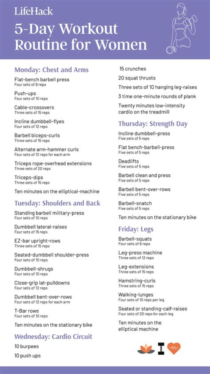 Transform Your Fitness Journey With An Effective Workout Routine